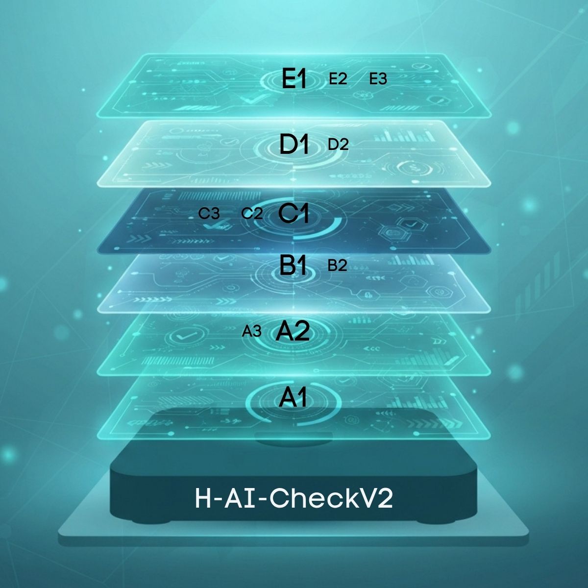 H-AI-CheckV2 multi-layer verification technology