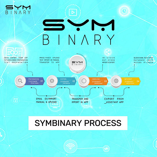 SYMBINARY Process